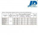 Погружной насос JIADI 4KSm211-0,55