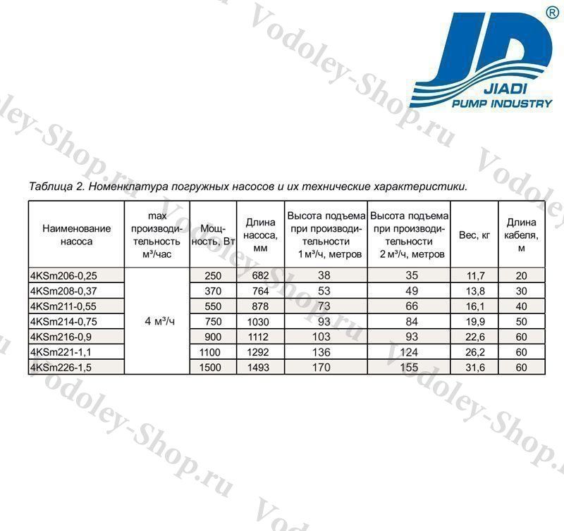 Погружной насос JIADI 4KSm211-0,55